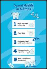 Dental Health for Kids Wall Decor